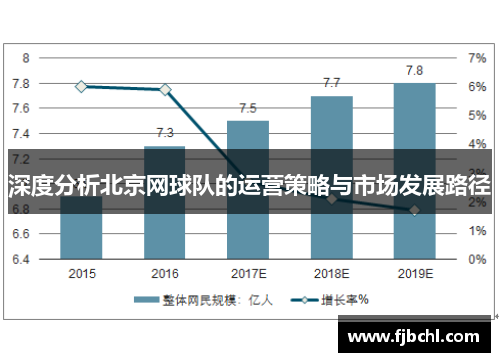 深度分析北京网球队的运营策略与市场发展路径