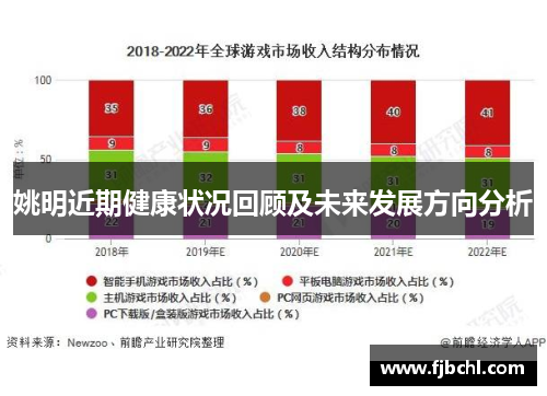姚明近期健康状况回顾及未来发展方向分析