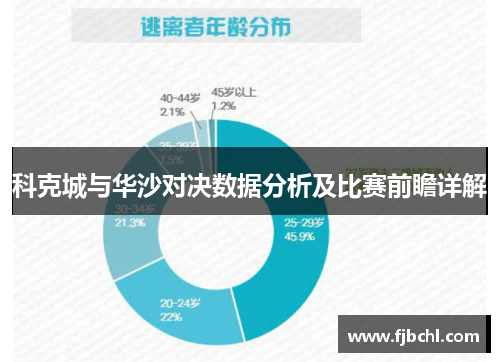 科克城与华沙对决数据分析及比赛前瞻详解